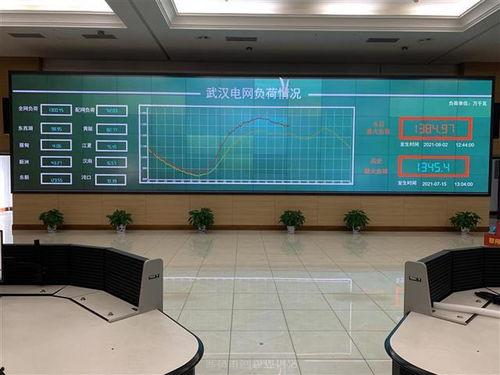武汉电负荷最新爆料,揭秘城市电力需求背后的故事 第3张 武汉电负荷最新爆料,揭秘城市电力需求背后的故事 第3张